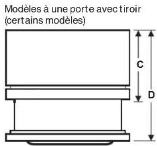Modèles à une porte avec tiroir (certains modèles) C D