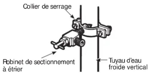 Collier de serrage Robinet de sectionnement à étrier Tuyau d'eau froide vertical