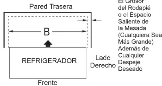 GE GFE26JMMES - MIDA LA ABERTURA DEL GABINETE DE ACUERDO CON EL ANCHO DEL REFRIGERADOR Pared Trasera El Grosor del Rodan - 1