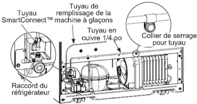 Tuyau SmartConnect™ Raccord du réfrigérateur Tuyau de remplissage de la machine à glaçons Tuyau en cuivre 1/4 po Collier de serrage pour tuyau