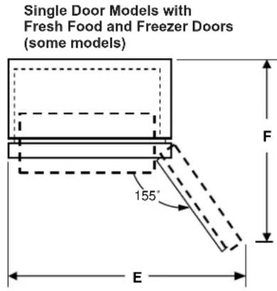 Single Door Models with Fresh Food and Freezer Doors (some models) 155° E F