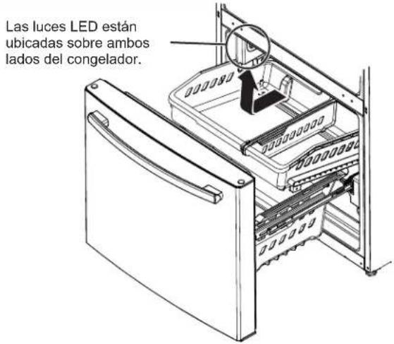Las luces LED están ubicadas sobre ambos lados del congelador.