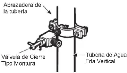 Abrazadera de la tubería Válvula de Cierre Tipo Montura Tubería de Agua Fría Vertical