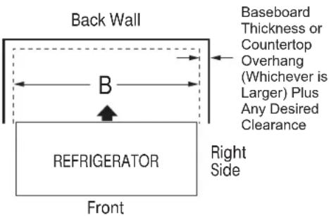 Back Wall B Baseboard Thickness or Countertop Overhang (Whichever is Larger) Plus Any Desired Clearance REFRIGERATOR Right Side Front