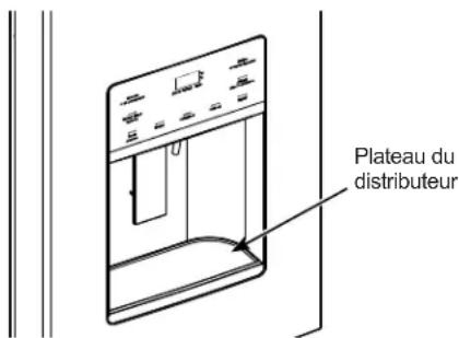 Plateau du distributeur