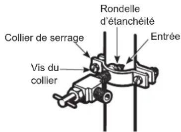 Rondelle d'étanchéité Entrée Collier de serrage Vis du collier
