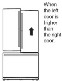 When the left door is higher than the right door.