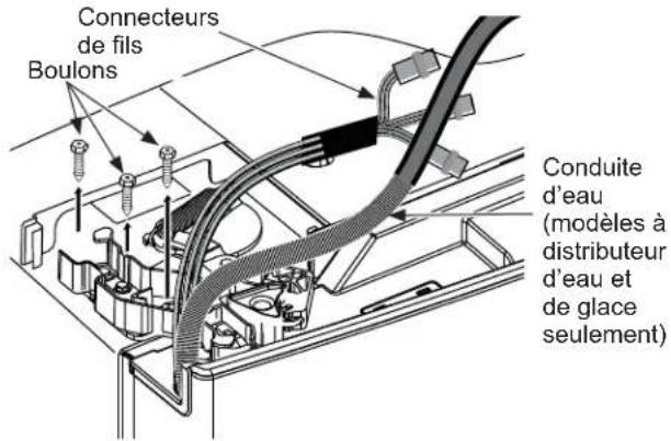 Connecteurs de fils Boulons Conduite d'eau (modèles à distributeur d'eau et de glace seulement)