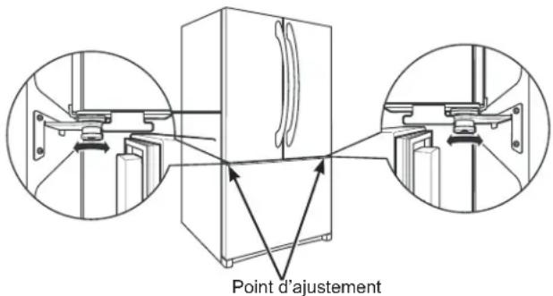 Point d'ajustement