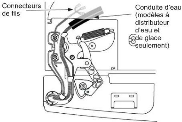 Connecteurs de fils Conduite d'eau (modèles à distributeur d'eau et de glace seulement)