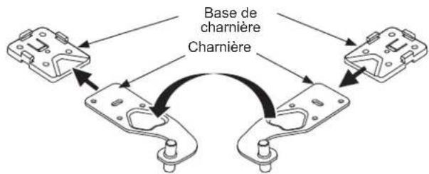 Base de charnière Charnière