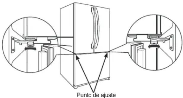 Punto de ajuste
