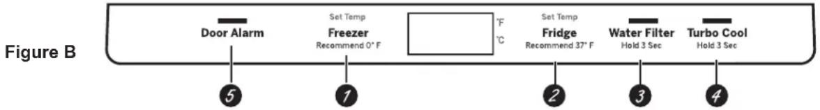 Figure B Door Alarm Set Temp Freezer Recommend 0° F F °C Set Temp Fridge Recommend 37° F Water Filter Hold 3 Sec Turbo Cool Hold 3 Sec ⑤ ① ② ③ ④