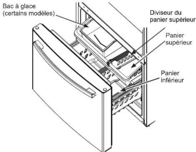Bac à glace (certains modèles) Diviseur du panier supérieur Panier supérieur Panier inférieur