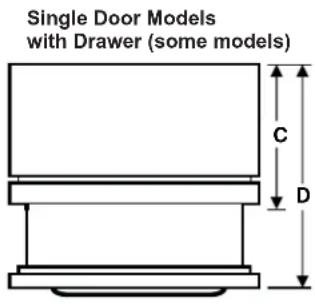 Single Door Models with Drawer (some models) C D