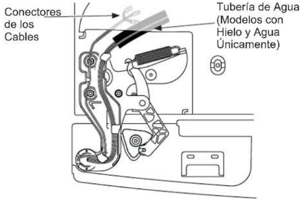 Conectores de los Cables Tubería de Agua (Modelos con Hielo y Agua Únicamente)