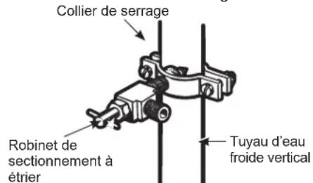 Collier de serrage Robinet de sectionnement à étrier Tuyau d'eau froide vertical