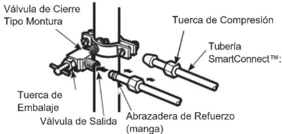Válvula de Cierre Tipo Montura Tuerca de Compresión Tubería SmartConnect™: Tuerca de Embalaje Válvula de Salida Abrazadera de Refuerzo (manga)