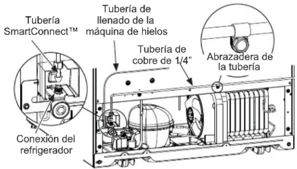 Tubería SmartConnect™ Conexión del refrigerador Tubería de llenado de la máquina de hielos Tubería de cobre de 1/4" Abrazadera de la tubería