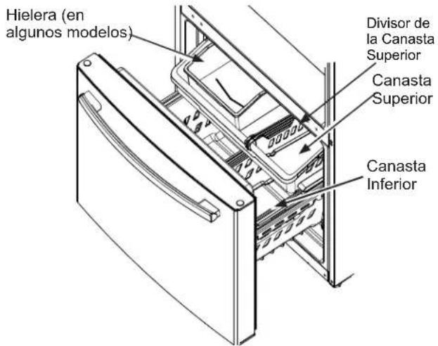 Hielera (en algunos modelos) Divisor de la Canasta Superior Canasta Superior Canasta Inferior