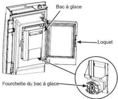 Bac à glace Loquet Fourchette du bac à glace