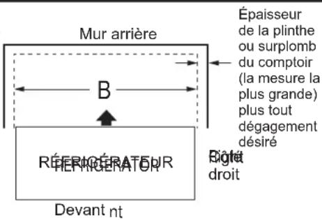 Mur arrière B Épaisseur de la plinthe ou surplomb du comptoir (la mesure la plus grande) plus tout dégagement désiré RÉFICÉRATER RÉFICÉRATER Devant nt Right droit