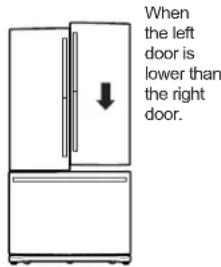 When the left door is lower than the right door.