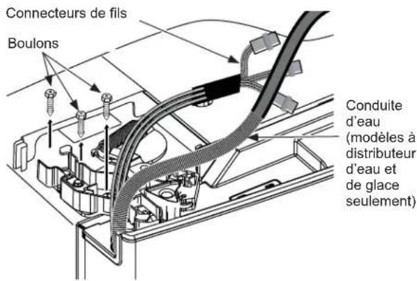 Connecteurs de fils Boulons Conduite d'eau (modèles à distributeur d'eau et de glace seulement)