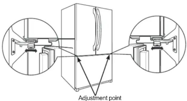 Adjustment point