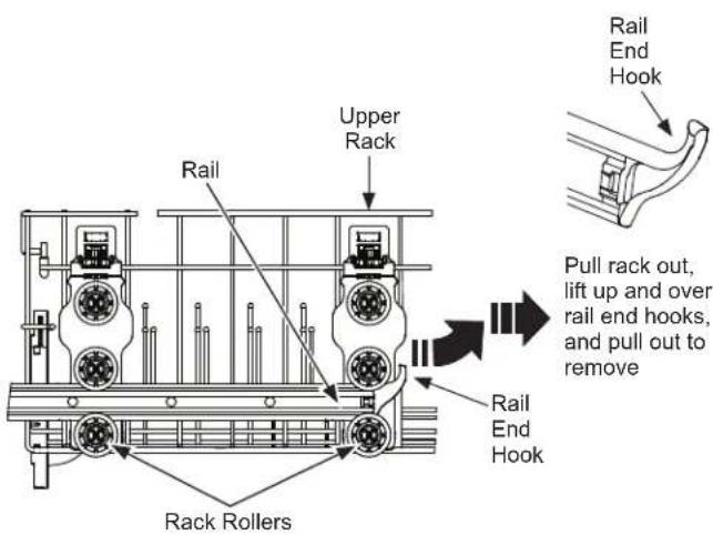 Rail Upper Rack Rail End Hook Pull rack out, lift up and over rail end hooks, and pull out to remove Rail End Hook Rack Rollers