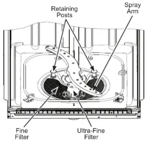 Retaining Posts Spray Arm Fine Filter Ultra-Fine Filter