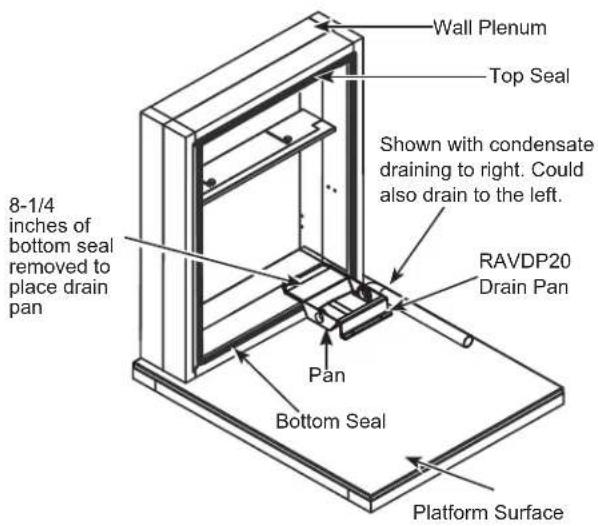 Wall Plenum Top Seal 8-1/4 inches of bottom seal removed to place drain pan Shown with condensate draining to right. Could also drain to the left. RAVDP20 Drain Pan Pan Bottom Seal Platform Surface