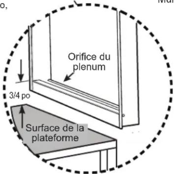 Orifice du plenum 3/4 po Surface de la plateforme