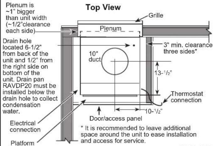 Top View Plenum is ~1" bigger than unit width (~1/2" clearance each side) Drain hole located 6-1/2" from back of the unit and 1/2" from the right side on bottom of the unit. Drain pan RAVDP20 must be installed below the drain hole to collect condensation water. Electrical connection Platform Grille Plenum 10" duct 3" min. clearance three sides* 13-1/2" Thermostat connection 10-1/2" Door/access panel * It is recommended to leave additional space around the unit to ease installation and access for service.