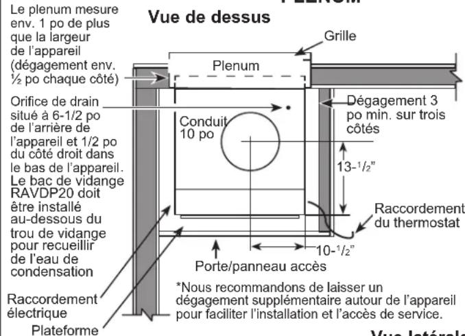 Le plenum mesure env. 1 po de plus que la largeur de l'appareil (dégagement env. ½ po chaque côté) Orifice de drain situé à 6-1/2 po de l'arrière de l'appareil et 1/2 po du côté droit dans le bas de l'appareil. Le bac de vidange RAVDP20 doit être installé au-dessous du trou de vidange pour recueillir de l'eau de condensation Raccordement électrique Plateforme Vue de dessus Grille Plenum Conduit 10 po Dégagement 3 po min. sur trois côtés 13-1/2" Porte/panneau accès Raccordement du thermostat 10-1/2" *Nous recommandons de laisser un dégagement supplémentaire autour de l'appareil pour faciliter l'installation et l'accès de service. Vue latérale