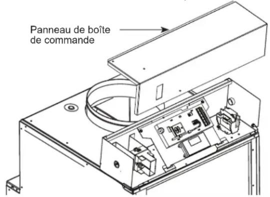 Panneau de boîte de commande