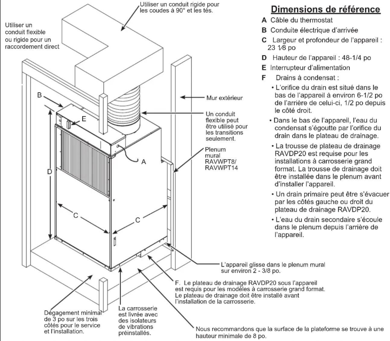 Utiliser un conduit flexible ou rigide pour un raccordement direct Utiliser un conduit rigide pour les coudes à 90° et les tés. B E A C D M ur extérieur Un conduit flexible peut être utilisé pour les transitions seulement. Plenum mural RAVWPT8/ RAVWPT14 L'appareil glisse dans le plenum mural sur environ 2 - 3/8 po. F. Le plateau de drainage RAVDP20 sous l'appareil est requis pour les modèles à carrosserie grand format. Le plateau de drainage doit être installé avant l'installation de la carrosserie. D é gagement minimal de 3 po sur les trois côtés pour le service et l'installation. La carrosserie est livrée avec des isolateurs de vibrations préinstallés. Nous recommandons que la surface de la plateforme se trouve à une hauteur minimale de 8 po. Dimensions de référence A Câble du thermostat B Conduite électrique d'arrivée C Largeur et profondeur de l'appareil : 23 1/8 po D Hauteur de l'appareil : 48-1/4 po E Interrupteur d'alimentation F Drains à condensat : • L'orifice du drain est situé dans le bas de l'appareil à environ 6-1/2 po de l'arrière de celui-ci, 1/2 po depuis le côté droit. • Dans le bas de l'appareil, l'eau du condensat s'égoutte par l'orifice du drain dans le plateau de drainage. • La trousse de plateau de drainage RAVDP20 est requise pour les installations à carrosserie grand format. La trousse de drainage doit être installée dans le plenum avant d'installer l'appareil. • Un drain primaire peut être s'évacuer par les côtés gauche ou droit du plateau de drainage RAVDP20. • L'eau du drain secondaire s'écoule dans le plenum depuis l'arrière de l'appareil.