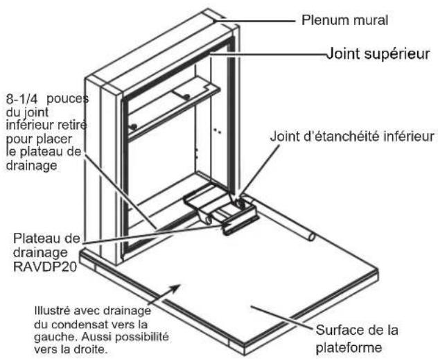 Plenum mural Joint supérieur 8-1/4 pouces du joint inferieur retire pour placer le plateau de drainage Joint d'étanchéité inférieur Plateau de drainage RAVDP20 Illustré avec drainage du condensat vers la gauche. Aussi possibilité vers la droite. Surface de la plateforme