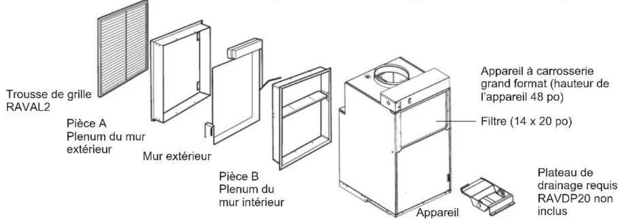 Trousse de grille RAVAL2 Pièce A Plenum du mur extérieur Mur extérieur Pièce B Plenum du mur intérieur Appareil à carrosserie grand format (hauteur de l'appareil 48 po) Filtre (14 x 20 po) Plateau de drainage requis RAVDP20 non inclus