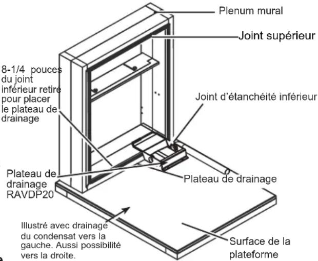 Plenum mural Joint supérieur 8-1/4 pouces du joint inférieur retire pour placer le plateau de drainage Joint d'étanchéité inférieur Plateau de drainage RAVDP20 Plateau de drainage Illustré avec drainage du condensat vers la gauche. Aussi possibilité vers la droite. Surface de la plateforme