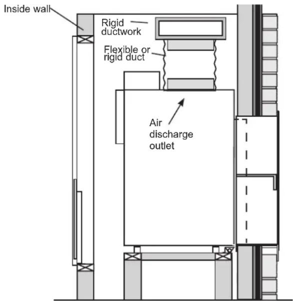 Inside wall Rigid ductwork Flexible or rigid duct Air discharge outlet