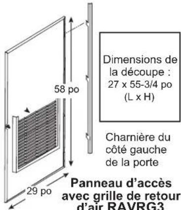 Dimensions de la découpe : 27 x 55-3/4 po (L x H) Charnière du côté gauche de la porte 29 po 58 po Panneau d'accès avec grille de retour d'air RAVRG3