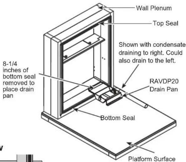 Wall Plenum Top Seal Shown with condensate draining to right. Could also drain to the left. RAVDP20 Drain Pan Bottom Seal 8-1/4 inches of bottom seal removed to place drain pan Platform Surface