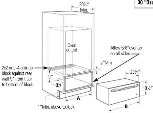 23½" Min. Oven cutout 2x2 or 2x4 anti-tip block against rear wall 9" from floor to bottom of block 9" 9¼" A 1"Min. above toekick Allow 5/8" overlap on all sides 2"Min 23½" 10½" B 30 "Dra