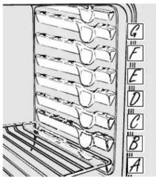 Diagram of a multi-tiered rack with labeled parts A through F, showing structural components and directional arrows.