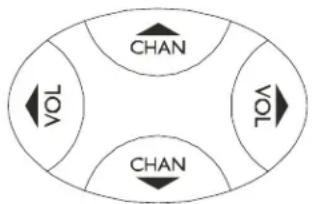 GE 24914 - Using SHIFT for Menu and Navigation - 5
