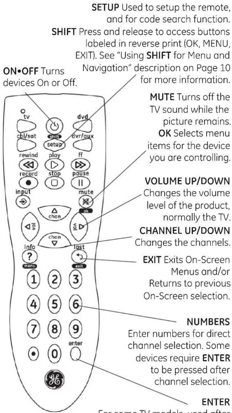 SETUP Used to setup the remote, and for code search function. SHIFT Press and release to access buttons labeled in reverse print (OK, MENU, EXIT). See "Using SHIFT for Menu and Navigation" description on Page 10 for more information. ON•OFF Turns devices On or Off. MUTE Turns off the TV sound while the picture remains. OK Selects menu items for the device you are controlling. VOLUME UP/DOWN Changes the volume level of the product, normally the TV. CHANNEL UP/DOWN Changes the channels. EXIT Exits On-Screen Menus and/or Returns to previous On-Screen selection. NUMBERS Enter numbers for direct channel selection. Some devices require ENTER to be pressed after channel selection. ENTER For some TV models used after