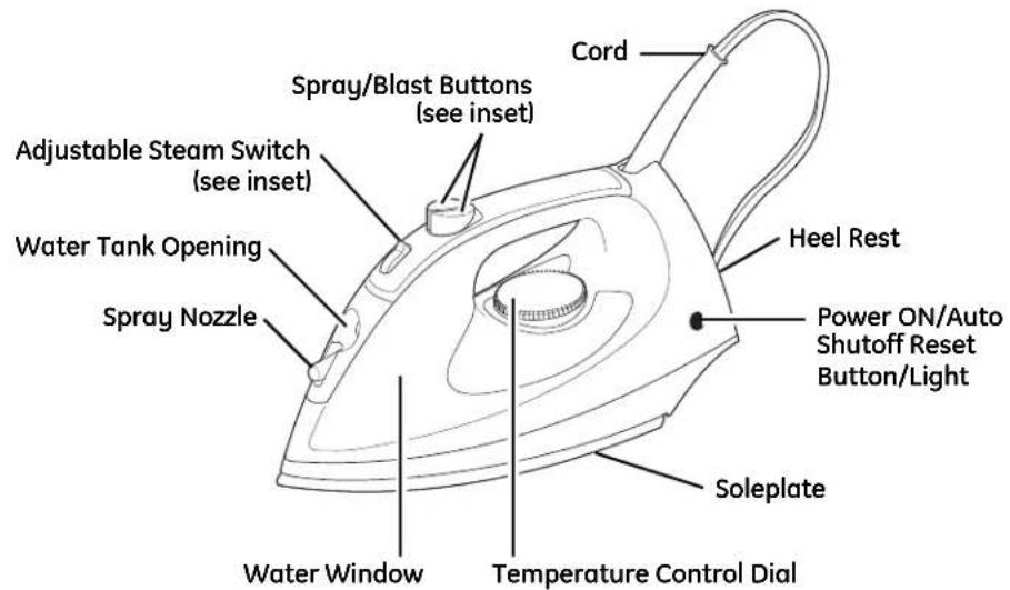 Cord Spray/Blast Buttons (see inset) Adjustable Steam Switch (see inset) Water Tank Opening Spray Nozzle Heel Rest Power ON/Auto Shutoff Reset Button/Light Soleplate Water Window Temperature Control Dial