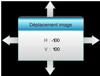 Déplacement image H : -100 V : 100