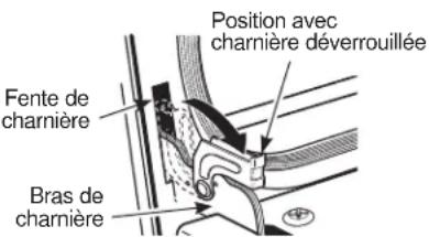 Position avec charnière déverrouillée Fente de charnière Bras de charnière